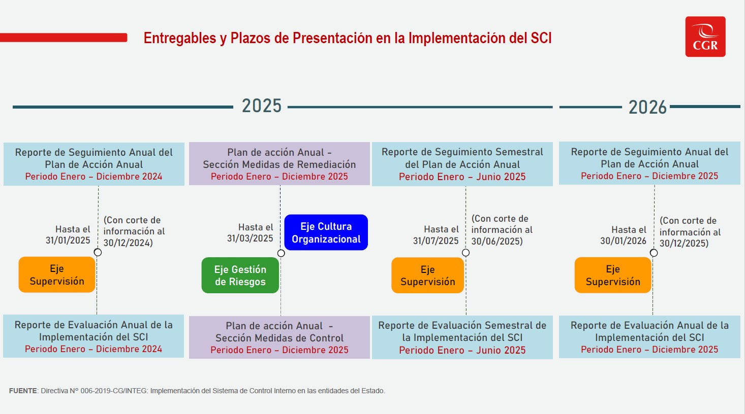 Entregables 2025 - 2026