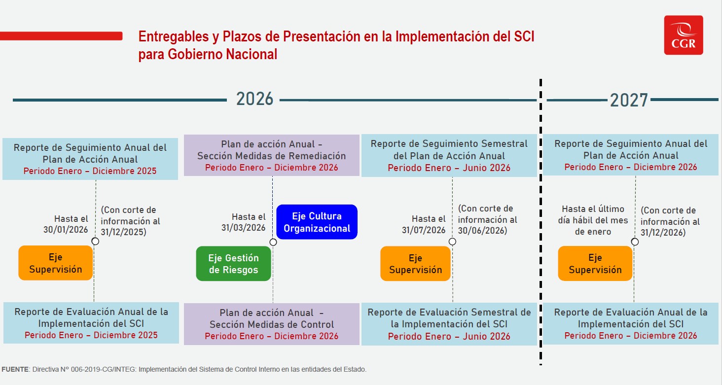 Entregables 2026 - 2027